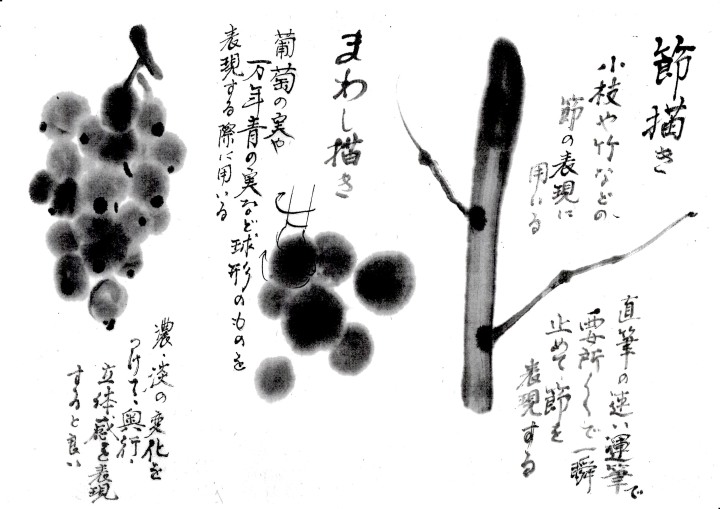 節描き／まわし描き